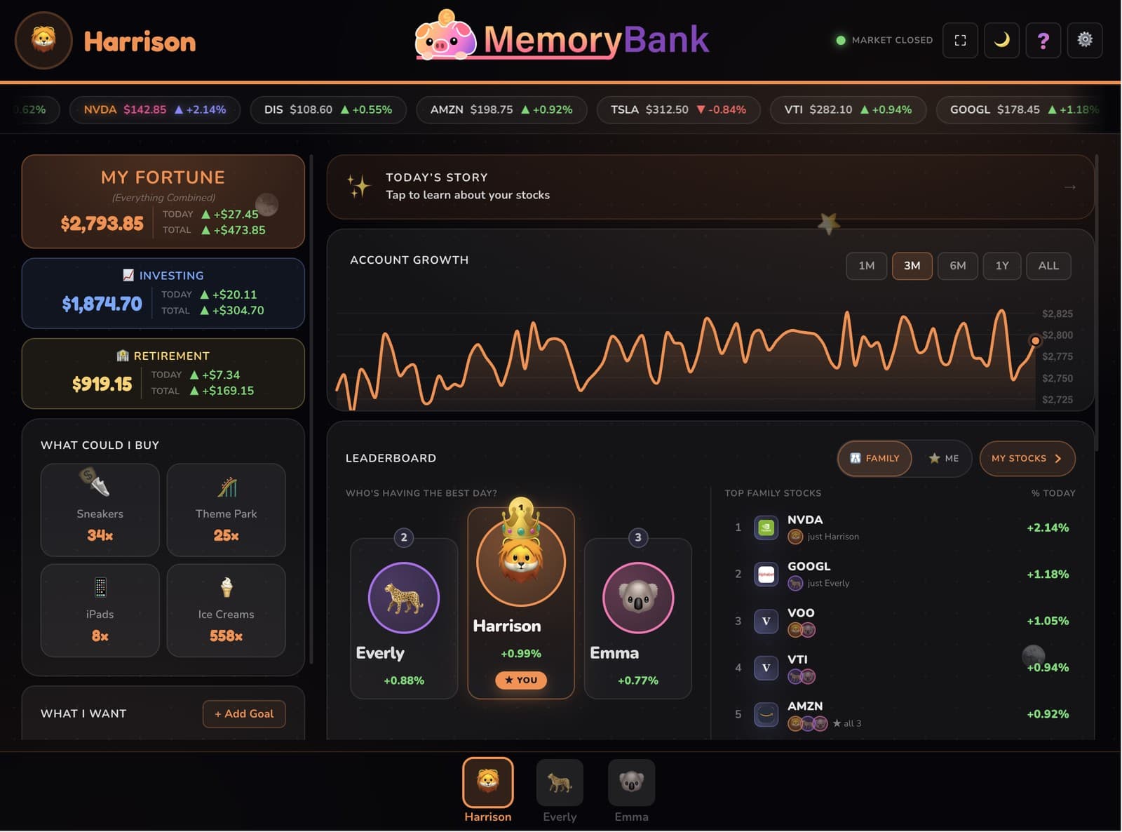Kids dashboard (tablet)