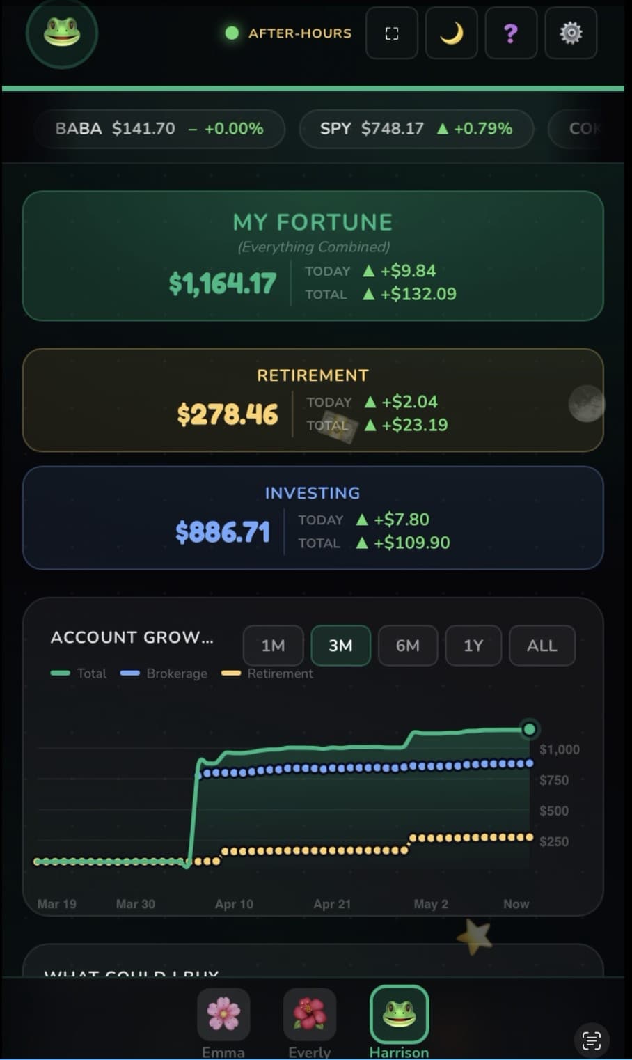 Kids dashboard (phone)