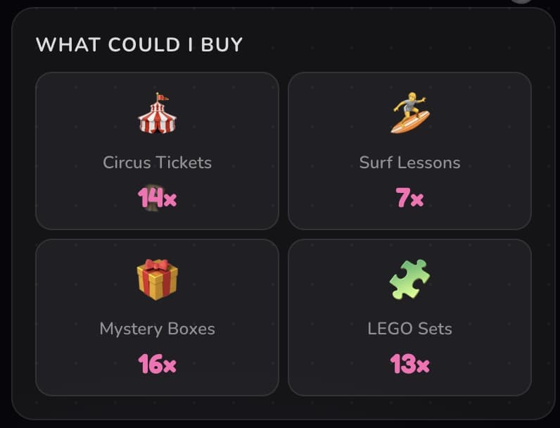 What could I buy?