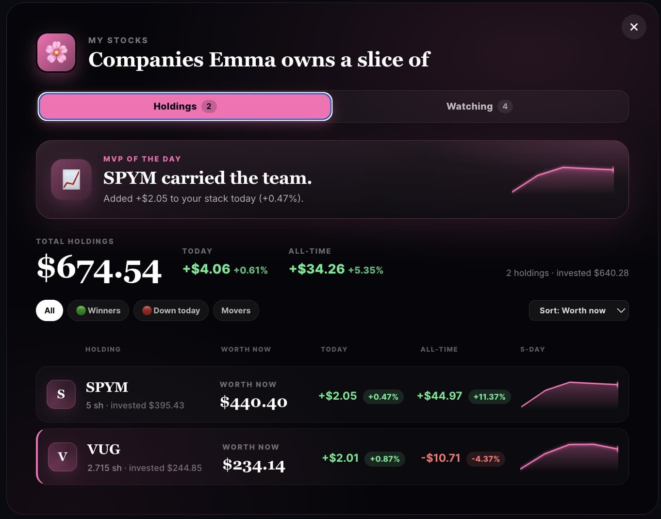 What stocks you own